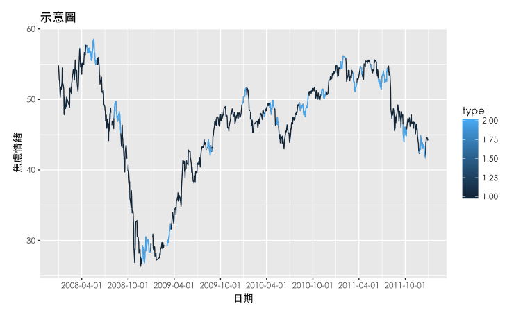 6MonthsMAPlot